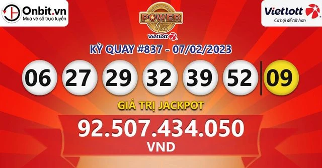 Khám Phá Thế Giới Xổ Số: Dự Đoán XSM và F88 Bet