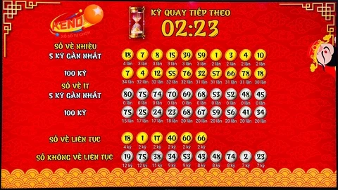 Khám Phá Thế Giới Giải Trí Tại 69vin: Sân Chơi Đỉnh Cao Cho Người Yêu Thích Đá Gà và Casino